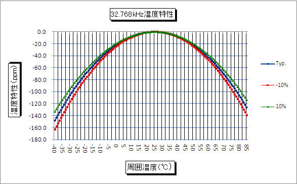 32.768kHzNbN x