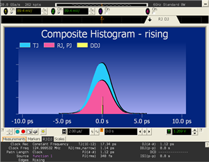  LVDSNbN peak to peak Wb^g`