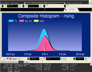  LVDSNbN peak to peak Wb^g`