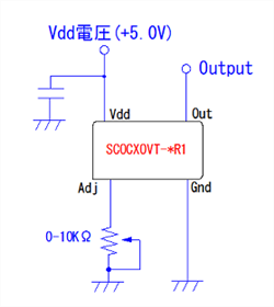 DIL-14-OCXO ڑH R^Cv