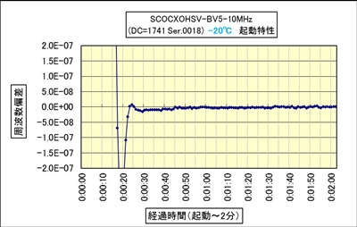 OCXO N