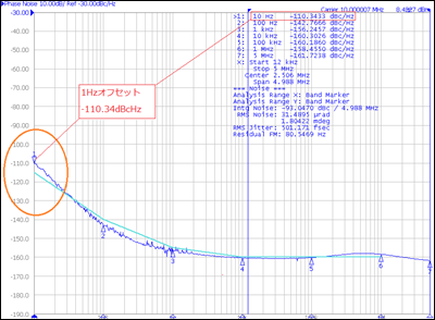 OCXO 位相ノイズ特性のグラフ