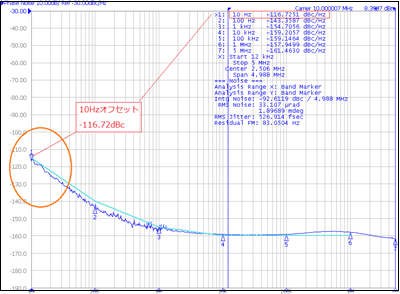OCXO 位相ノイズ特性のグラフ